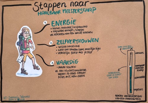 Meesterschap